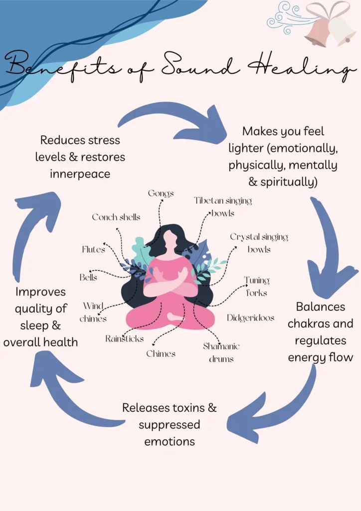 Benefits of Sound Healing